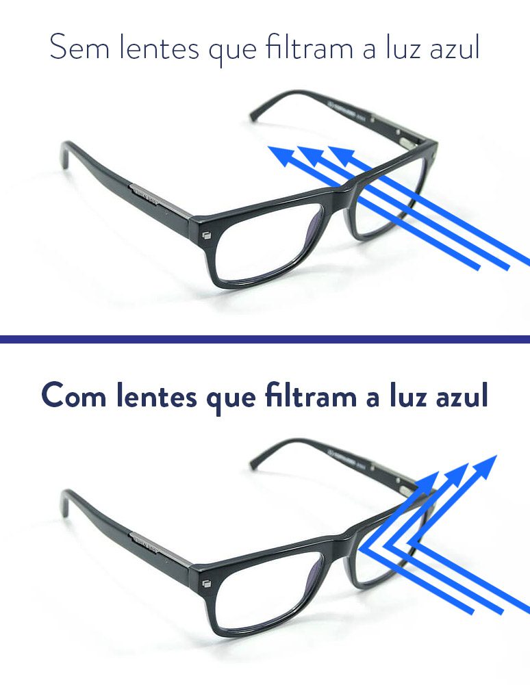 oculos para falsa miopia