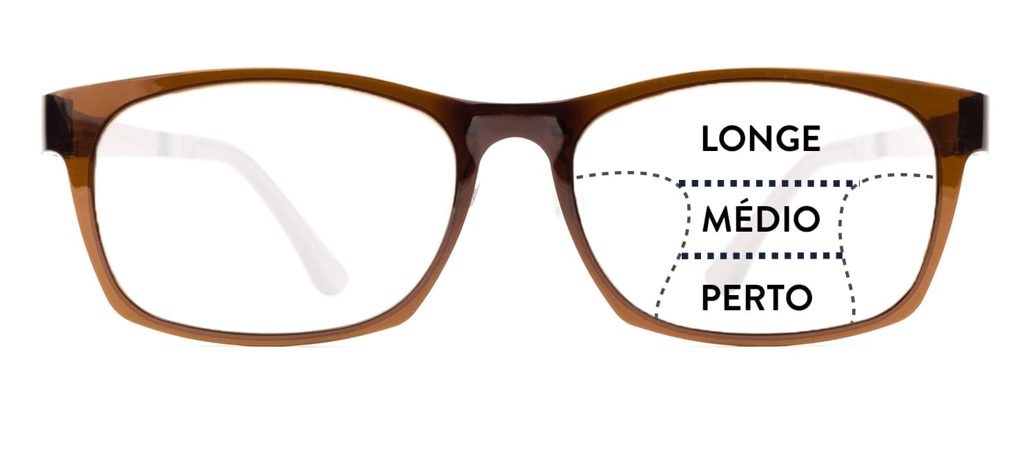 Thrust tie Shredded Como ler receita de óculos? | Lenscope