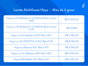 preço das lentes multifocais