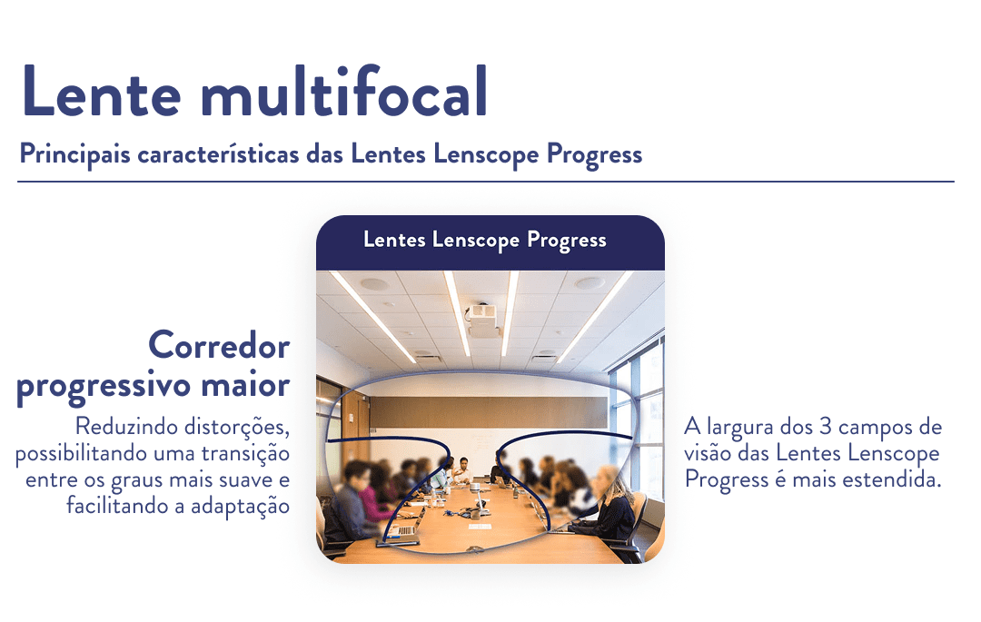 Marcas de lentes multifocais