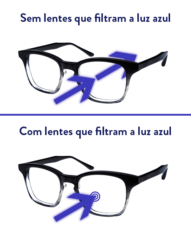 óculos para computador
