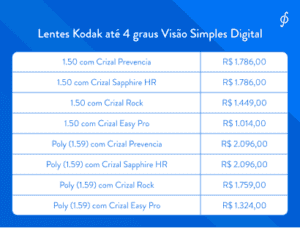 marcas de lentes de grau