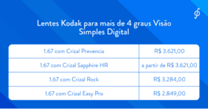 marcas de lentes de grau
