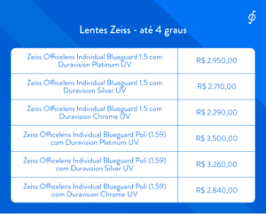 marcas de lentes de grau