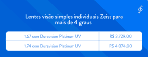 marcas de lentes de grau