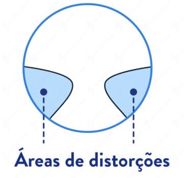 áreas de distorções