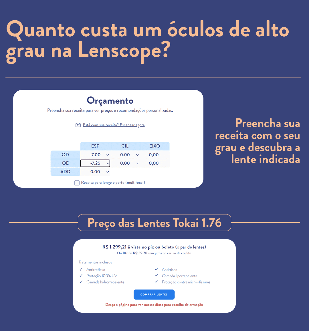 quanto custa só a lente do óculos de grau