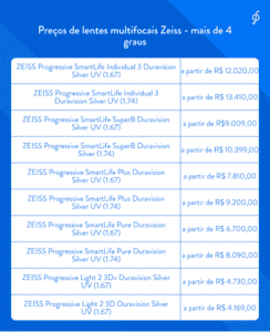tabela de preços lentes zeiss