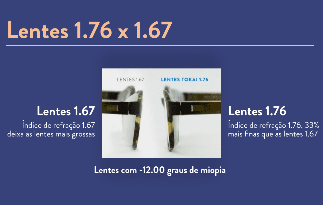 Tabela de preços lente Zeiss