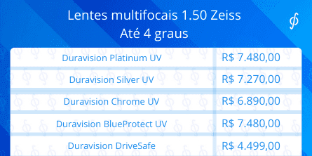 ANTES DE CRISTO. sabiduría Requisitos Tabela de preços lente Zeiss 2022: confira os valores da marca | Lenscope