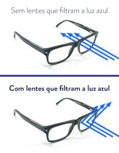 óculos de descanso