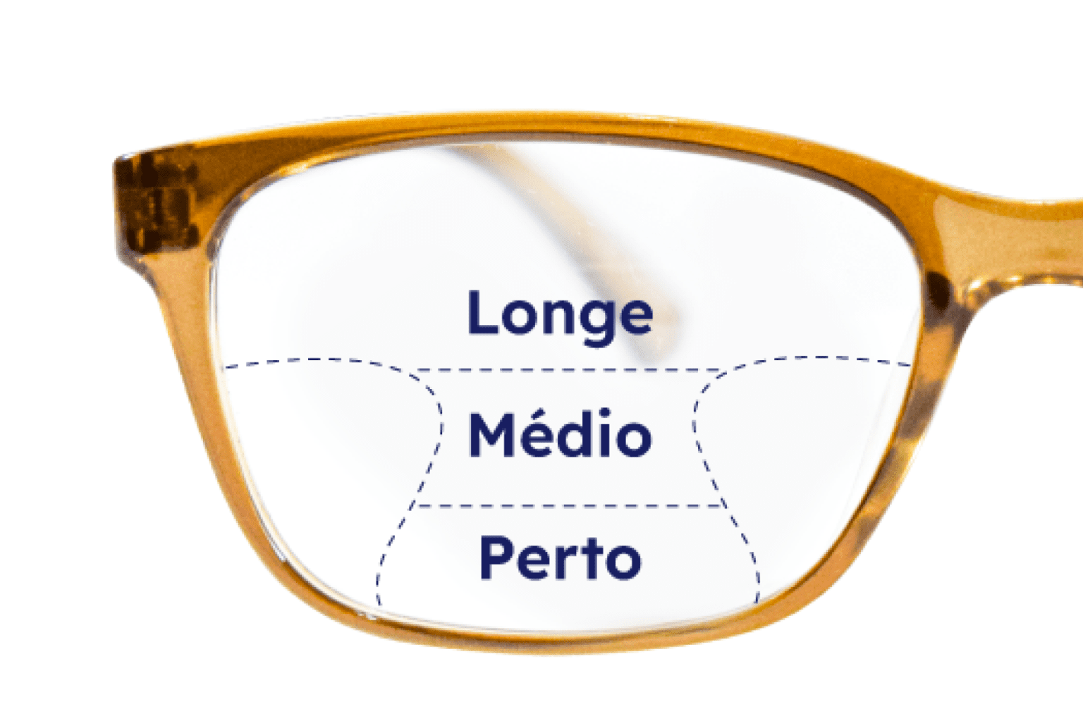 Lentes progressivas o que são e para quem são Lentes progressivas o que são e para quem são