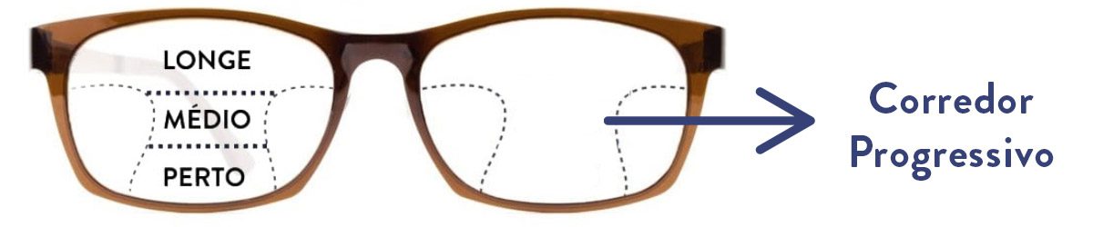 varilux comfort max preço